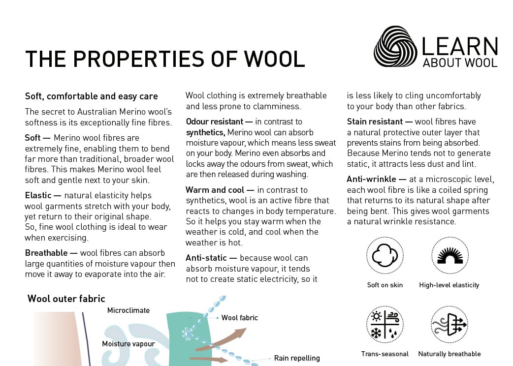 The properties of wool