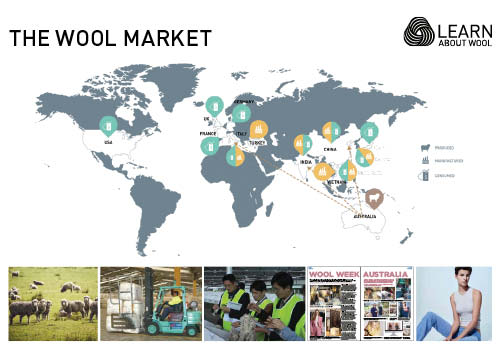 The wool market