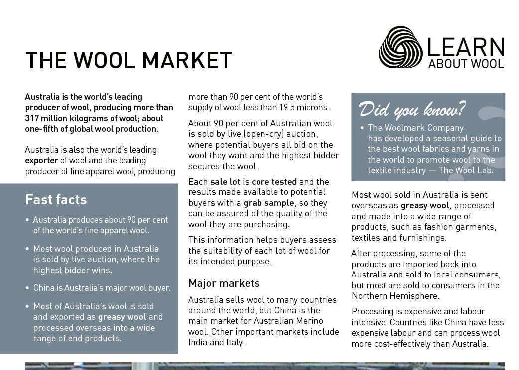 The wool market