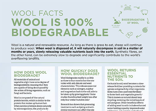 Wool facts | Wool is 100% biodegradable