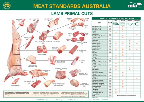 MSA Lamb Primal Cuts